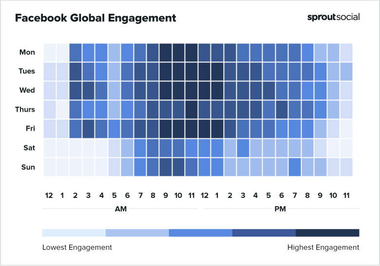 migliore orario pubblicazione facebook 2021