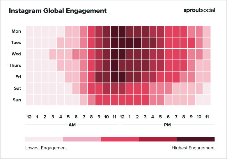 migliore orario pubblicazione instagram 2021
