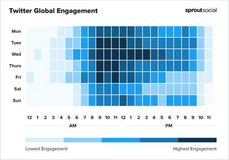 migliore orario pubblicazione twitter 2021