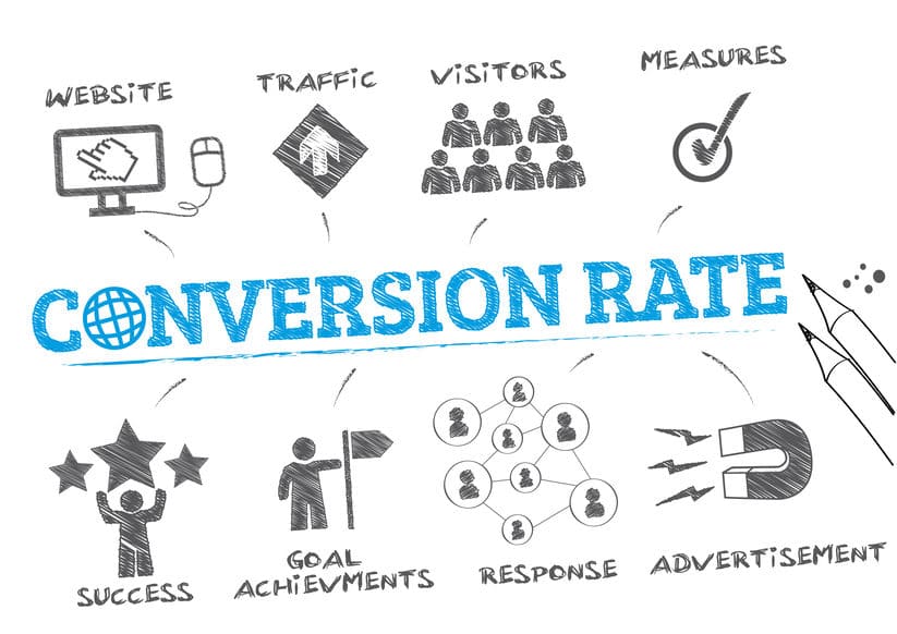Scopri di più sull'articolo Come aumentare il tasso di conversione di un sito web
